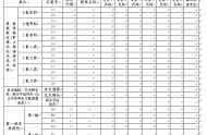 查看廣東高考志愿填報表，規(guī)避操作的錯誤