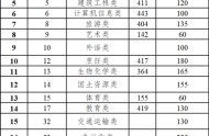 云南省2020年高職院校招收“三校生” 招生錄取最低控制分?jǐn)?shù)線(xiàn)