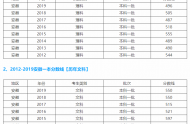 2020安徽省一本線是多少分，安徽多少分能上一本大學(xué)？